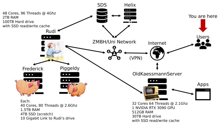 kslab_server_infrastructure_overview.png